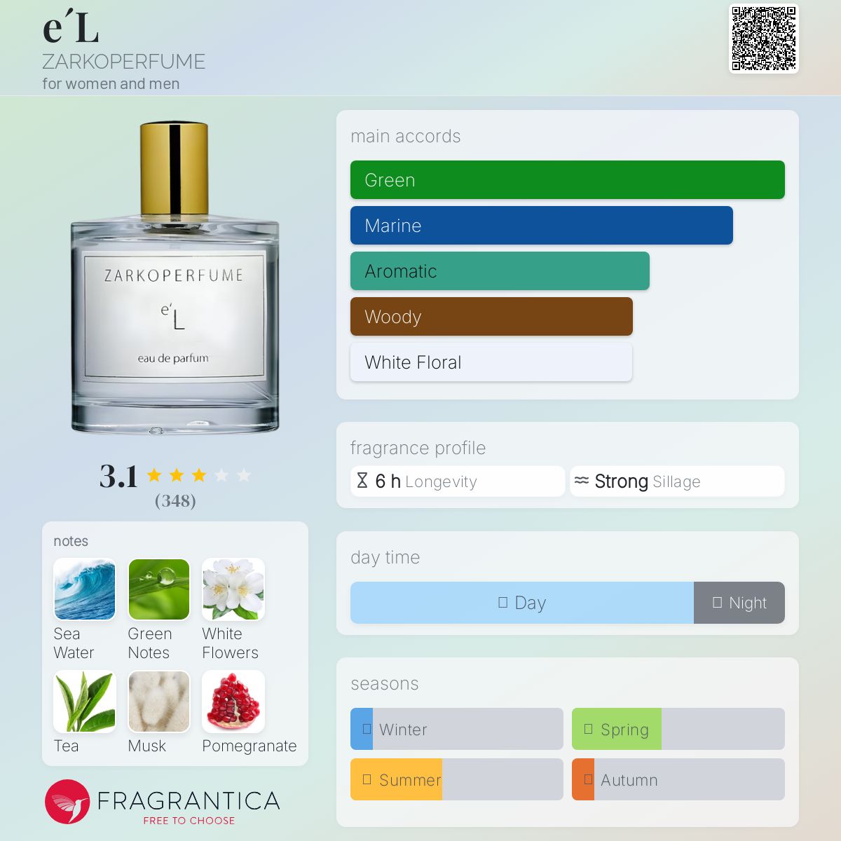 عطر ادکلن ایول زارکو پرفیوم - e´L ZARKOPERFUME - بررسی، قیمت و خرید