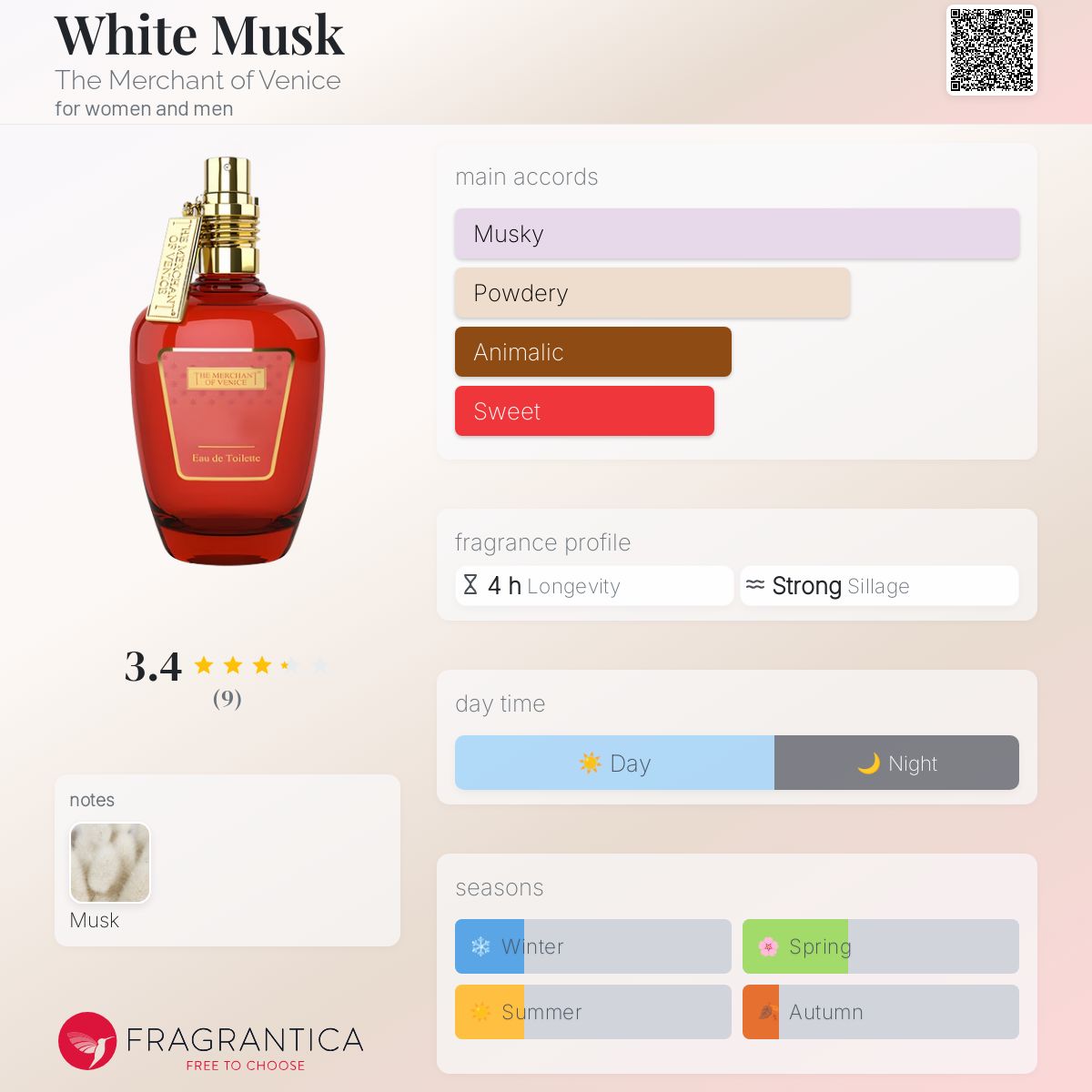 عطر ادکلن وایت ماسک د مرچنت آو ونیس - White Musk The Merchant of Venice - بررسی، قیمت و خرید