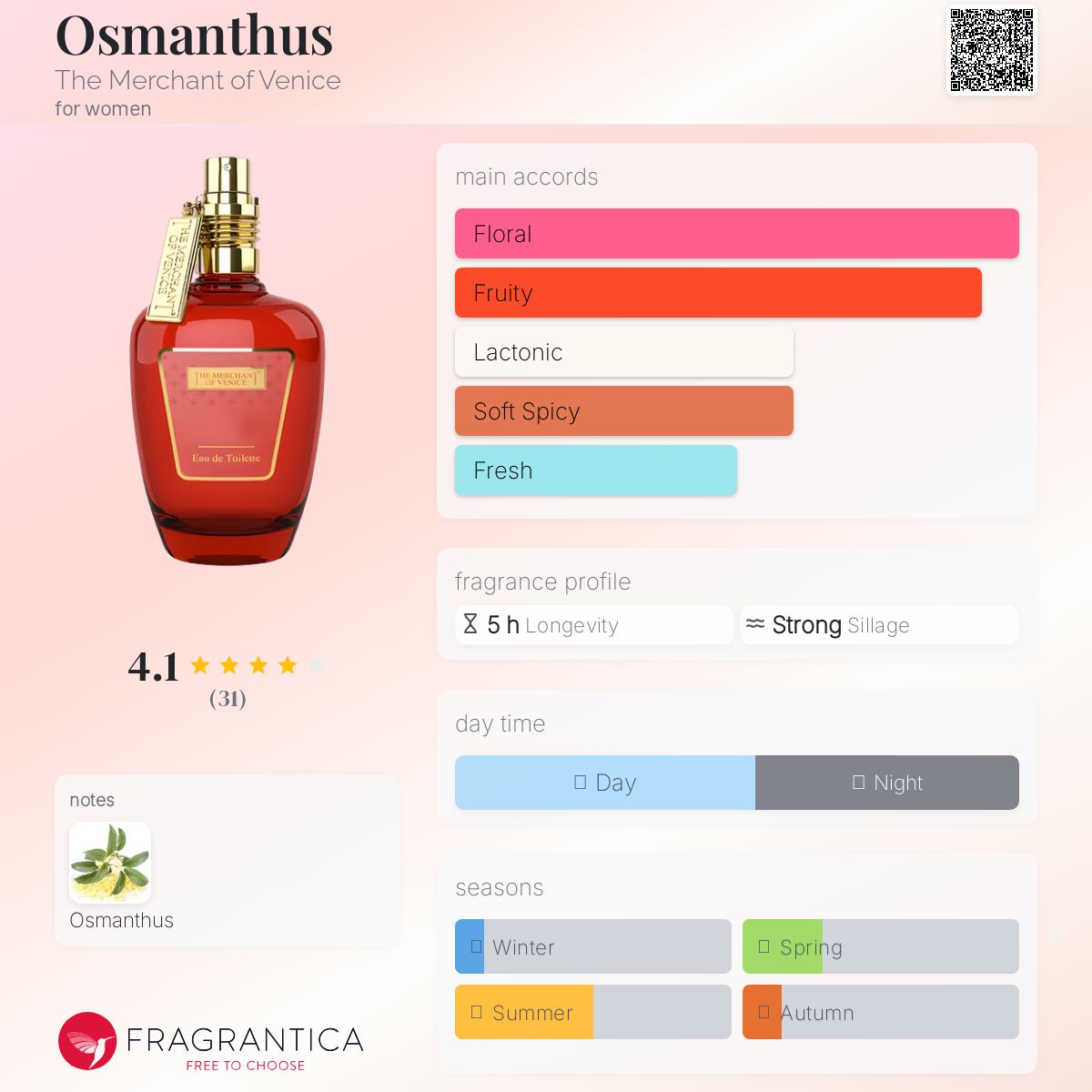 عطر ادکلن عثمانتوس د مرچنت آو ونیس - Osmanthus The Merchant of Venice - بررسی، قیمت و خرید