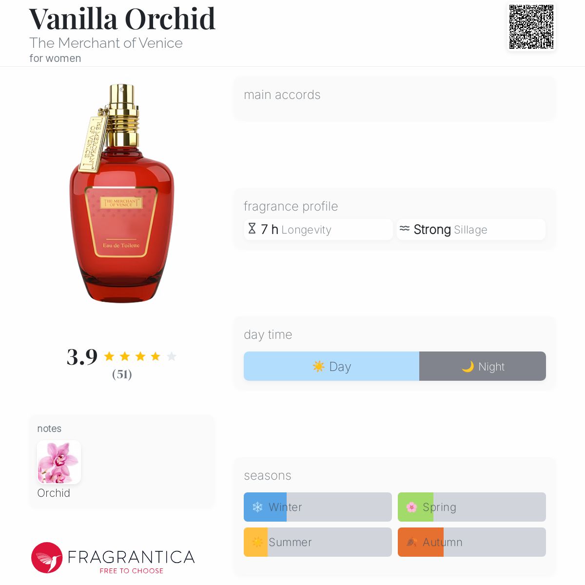 عطر ادکلن وانیل ارکید مرچنت آو ونیز - Vanilla Orchid The Merchant of Venice - بررسی، قیمت و خرید