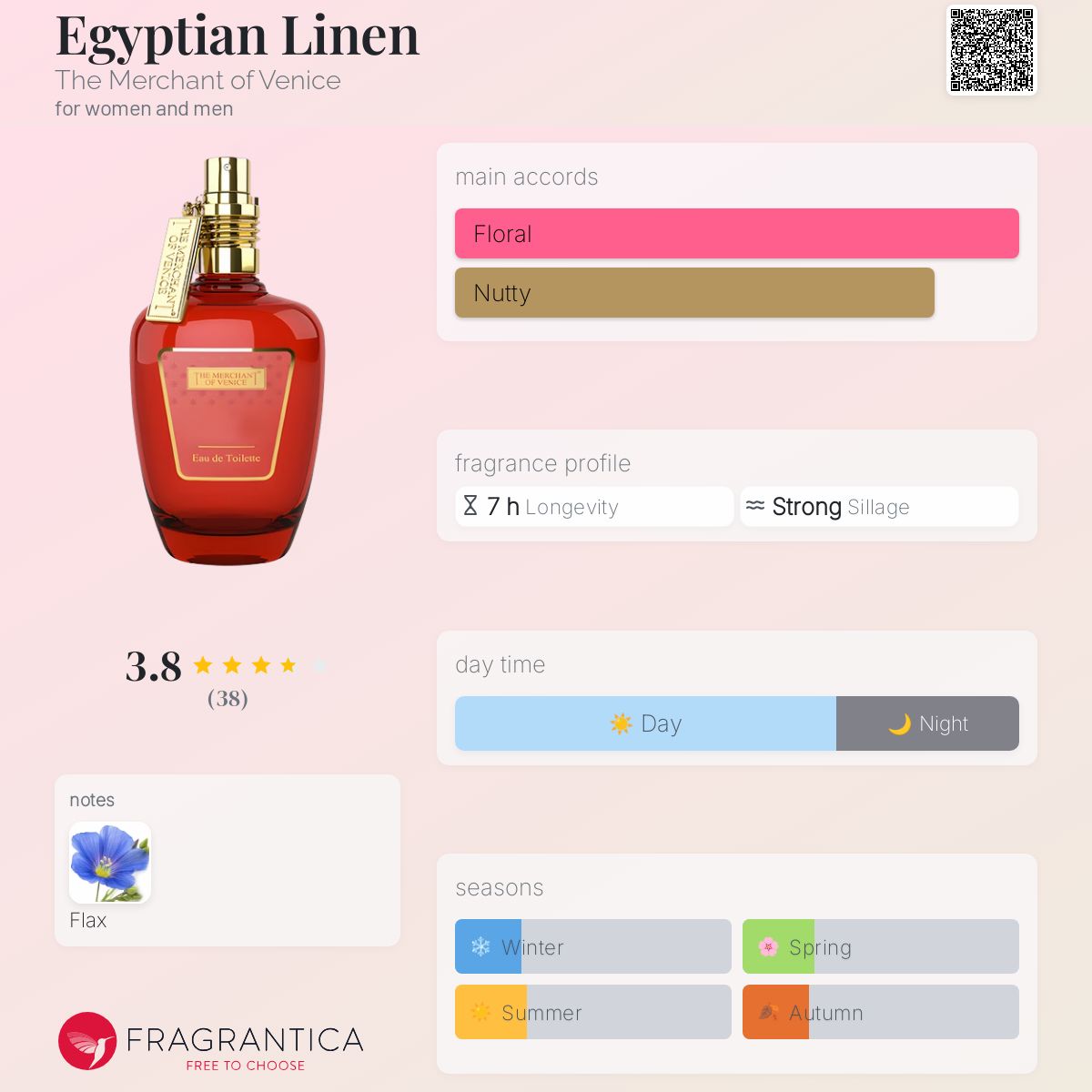 عطر ادکلن ایجپشن لینن دِ مِرچِنت آو وِنِس - Egyptian Linen The Merchant of Venice - بررسی، قیمت و خرید