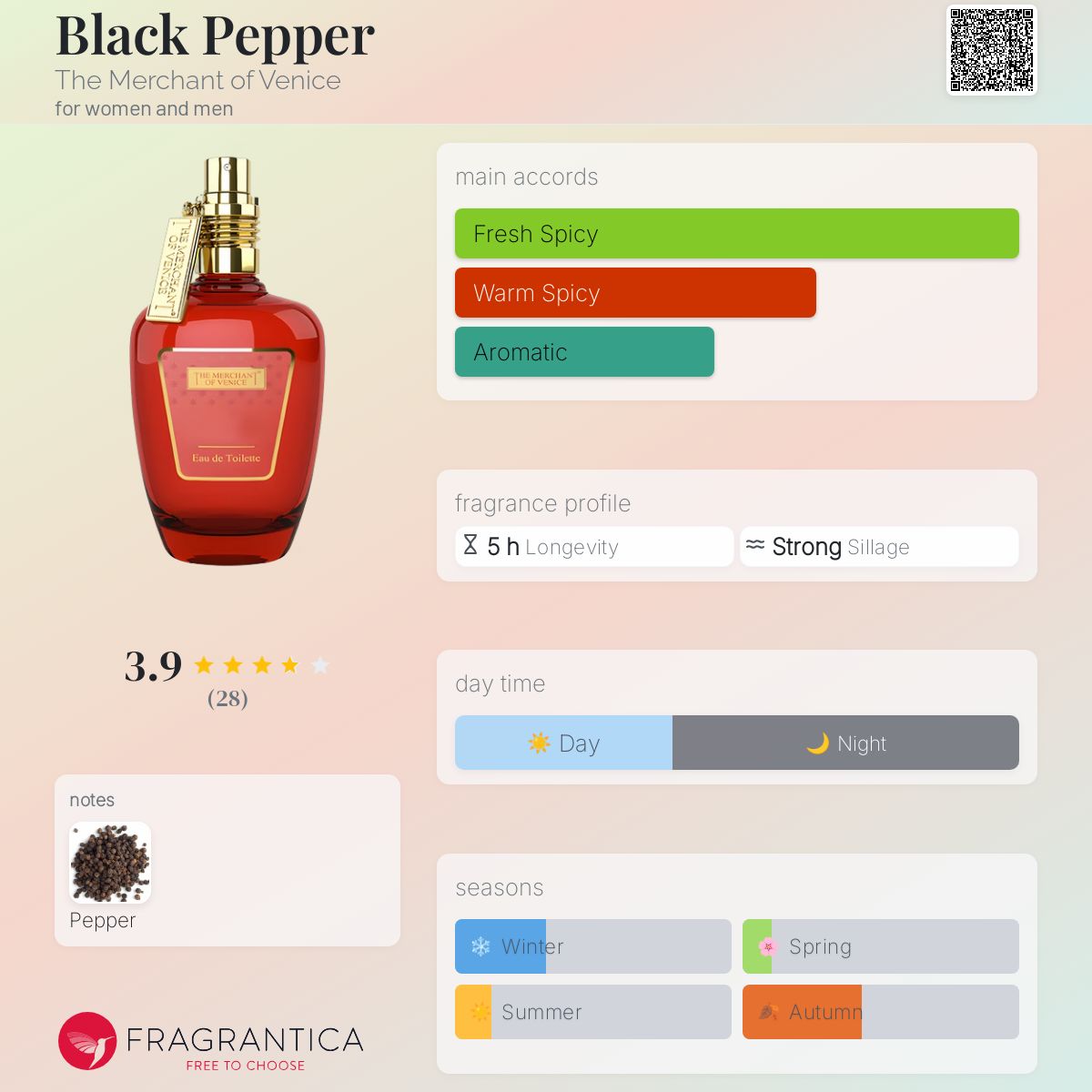 عطر ادکلن بلک پپر دِ مِرچِنت آو وِنِس - Black Pepper The Merchant of Venice - بررسی، قیمت و خرید