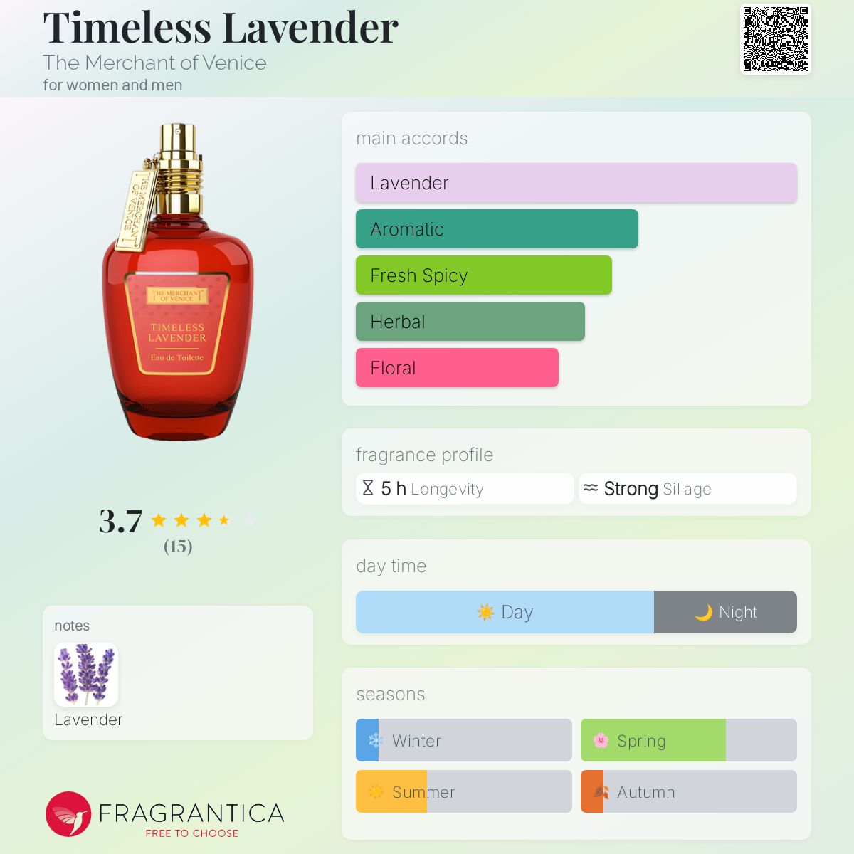 عطر ادکلن تایملس لوندر د مرچنت آو ونیس - Timeless Lavender The Merchant of Venice - بررسی، قیمت و خرید
