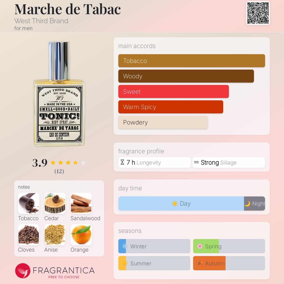 عطر ادکلن مارشه دو تابک وست ترد برند - Marche de Tabac West Third Brand - بررسی، قیمت و خرید