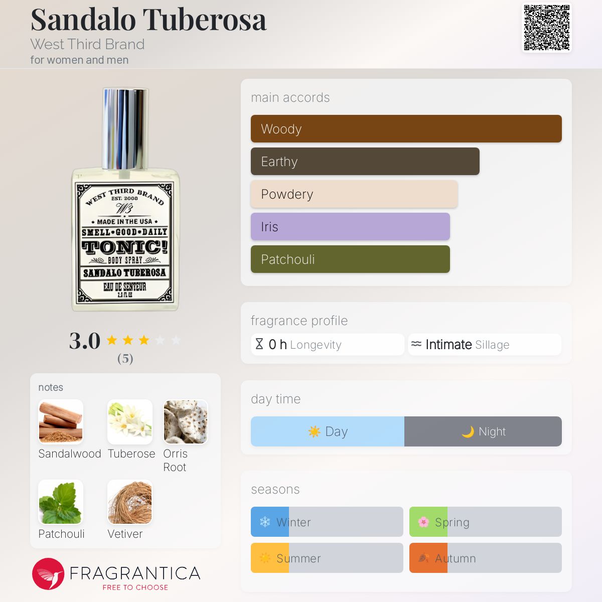 عطر ادکلن سندلو توبروسا وست ترد برند - Sandalo Tuberosa West Third Brand - بررسی، قیمت و خرید