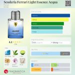 عطر ادکلن اسکودریا فراری لایت اسنس آکوا فراری - Scuderia Ferrari Light Essence Acqua Ferrari - بررسی، قیمت و خرید