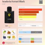 عطر ادکلن اسکودریا فراری بلک فراری - Scuderia Ferrari Black Ferrari - بررسی، قیمت و خرید