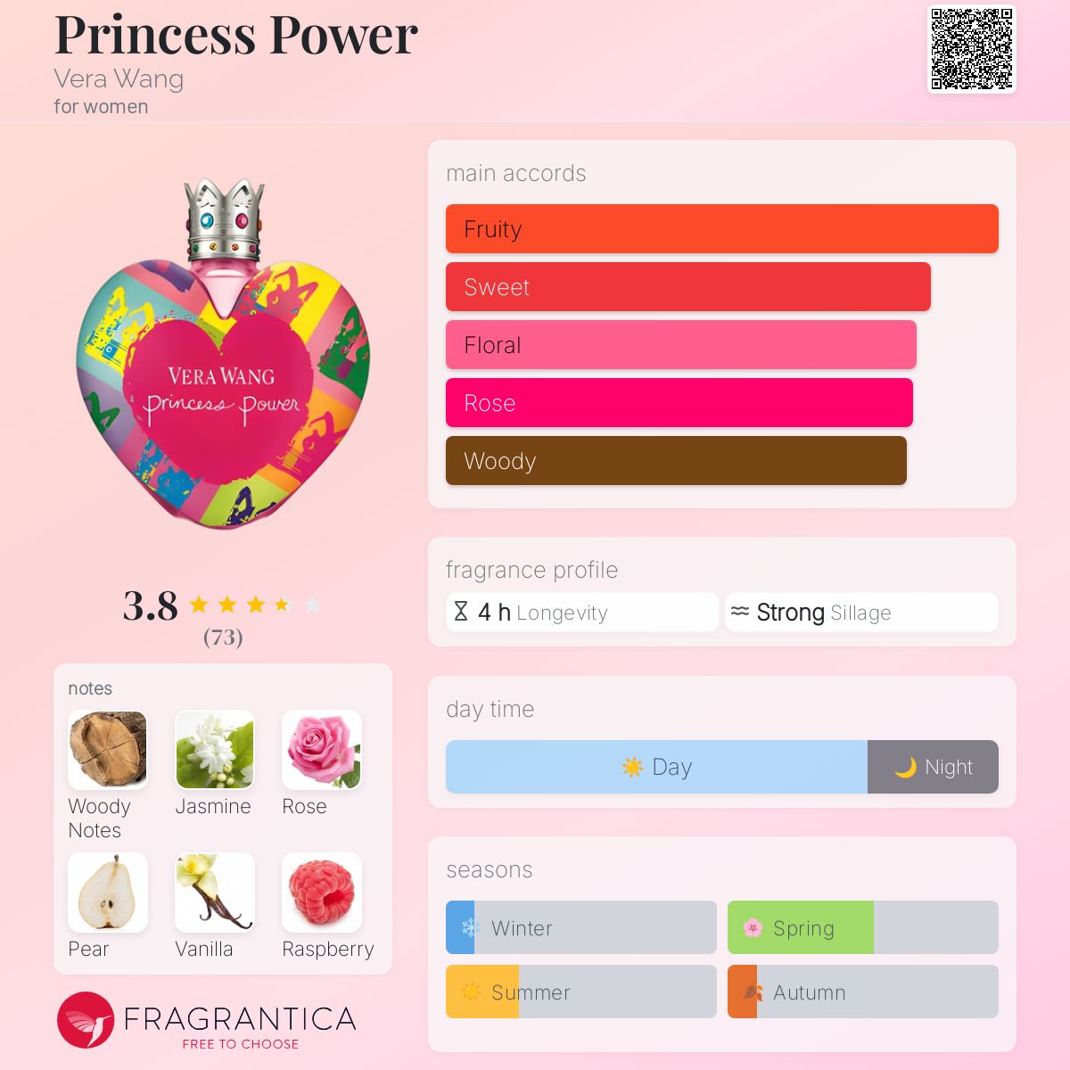 عطر ادکلن پرینسس پاور ورا ونگ - Princess Power Vera Wang - بررسی، قیمت و خرید