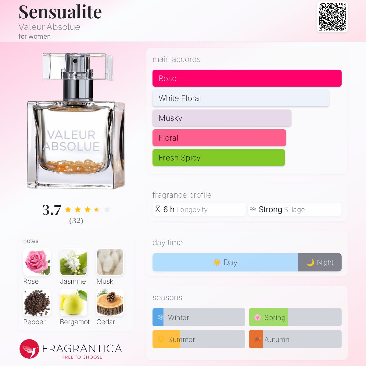 عطر ادکلن سنشوآلیته والو ابسلوت - Sensualite Valeur Absolue - بررسی، قیمت و خرید