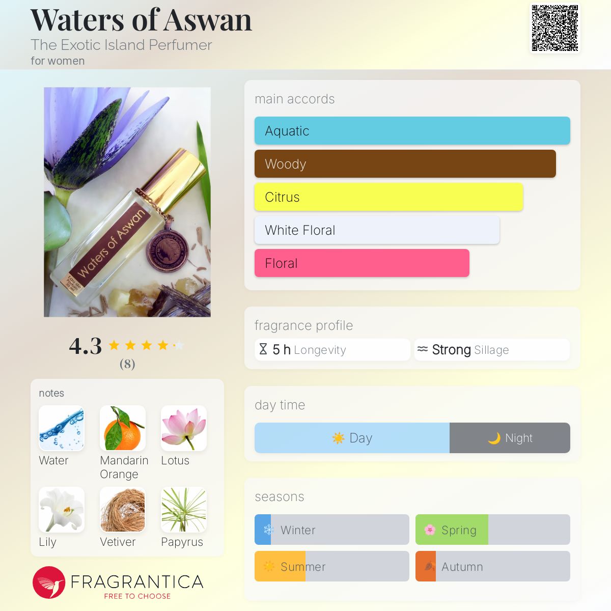 عطر ادکلن واترز آسوآن دی اگزاتیک آیلند پرفیومر - Waters of Aswan The Exotic Island Perfumer - بررسی، قیمت و خرید