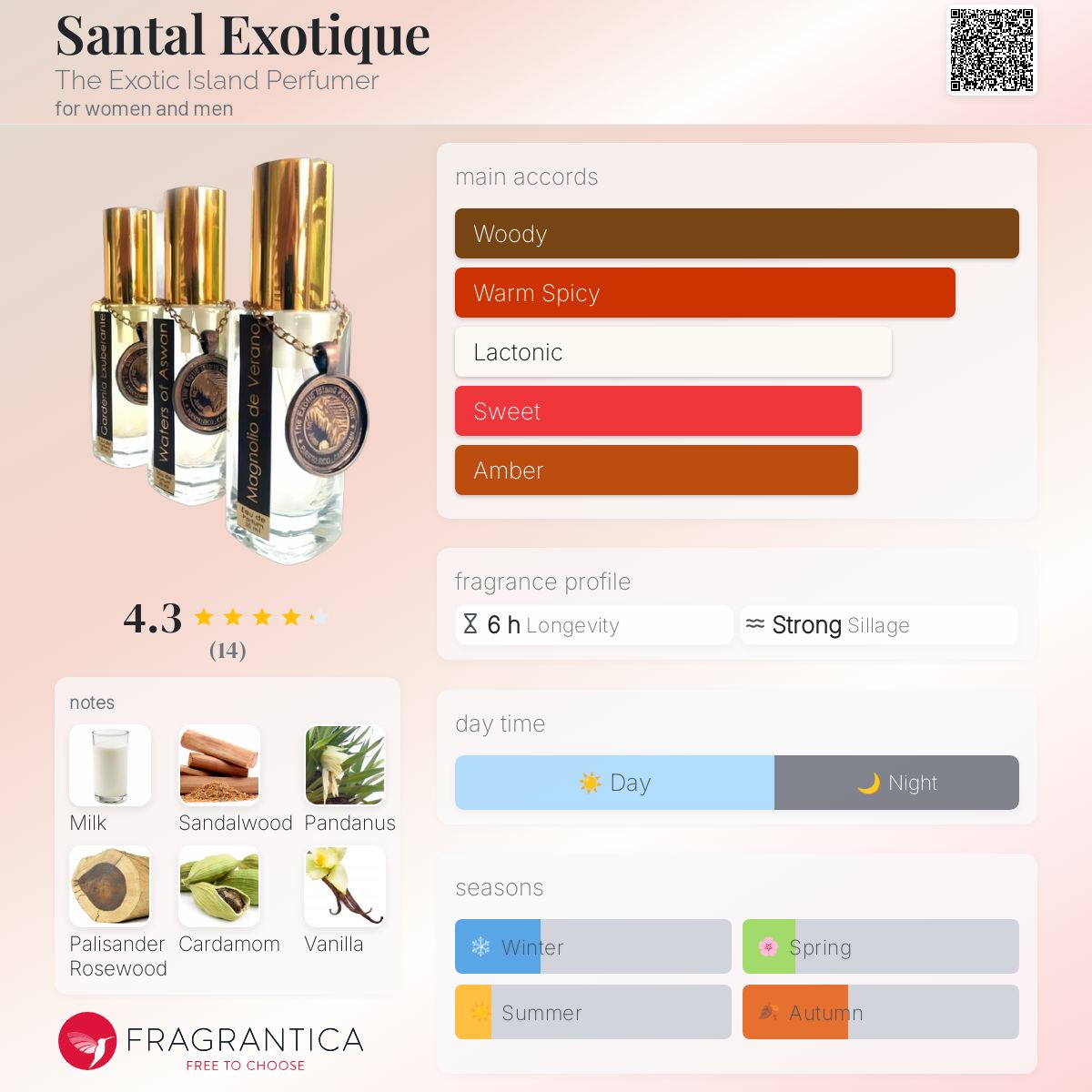 عطر ادکلن سانتال اگزوتیک ذی اگزوٹک آیلند پرفیومر - Santal Exotique The Exotic Island Perfumer - بررسی، قیمت و خرید