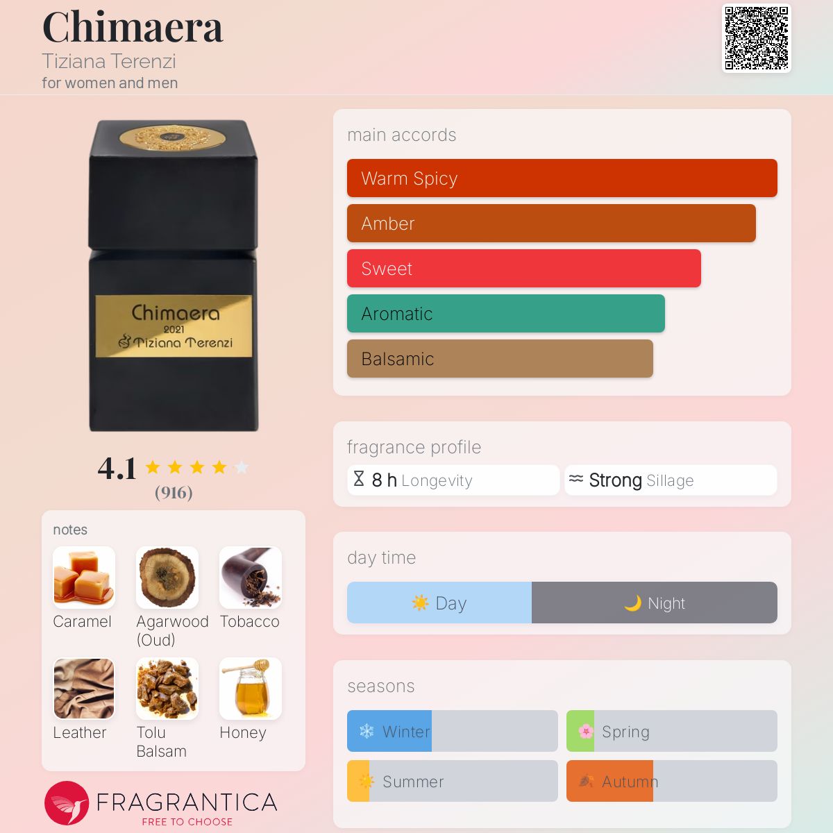 عطر ادکلن کیمرا تیزیانا ترنزی - Chimaera Tiziana Terenzi - بررسی، قیمت و خرید