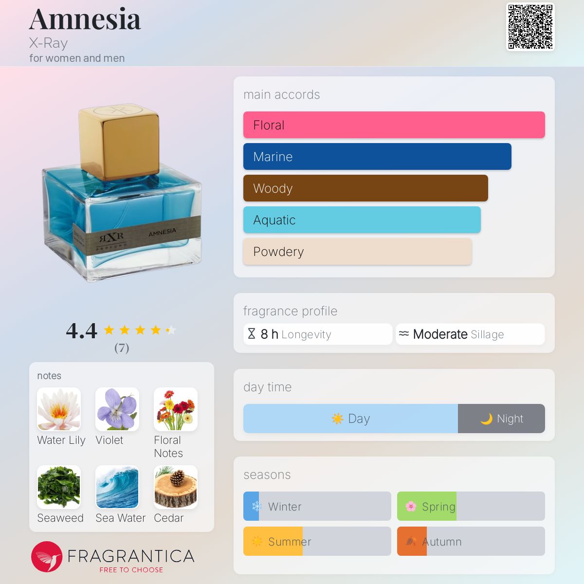 عطر ادکلن آمنزیا اکس ری - Amnesia X-Ray - بررسی، قیمت و خرید