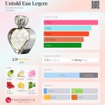 عطر ادکلن آنتولد او لگر الیزابت آردن - Untold Eau Legere Elizabeth Arden - بررسی، قیمت و خرید
