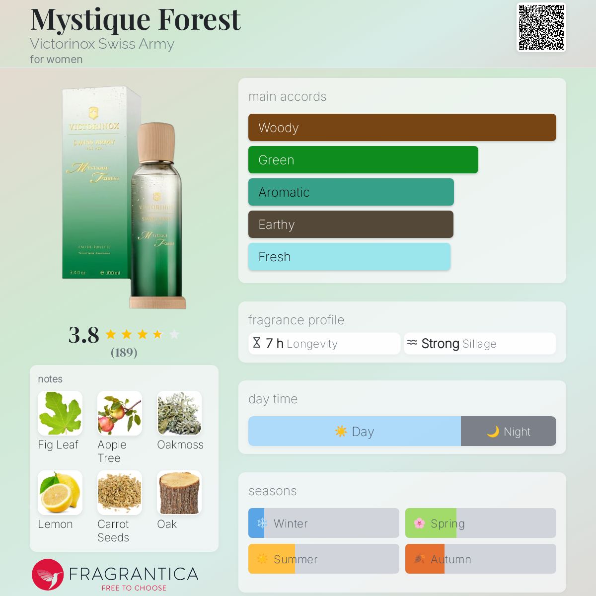 عطر ادکلن میستیک فورست ویکتورینوکس سویس آرمی - Mystique Forest Victorinox Swiss Army - بررسی، قیمت و خرید