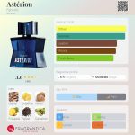 عطر ادکلن استریون فابرلیک - Astérion Faberlic - بررسی، قیمت و خرید