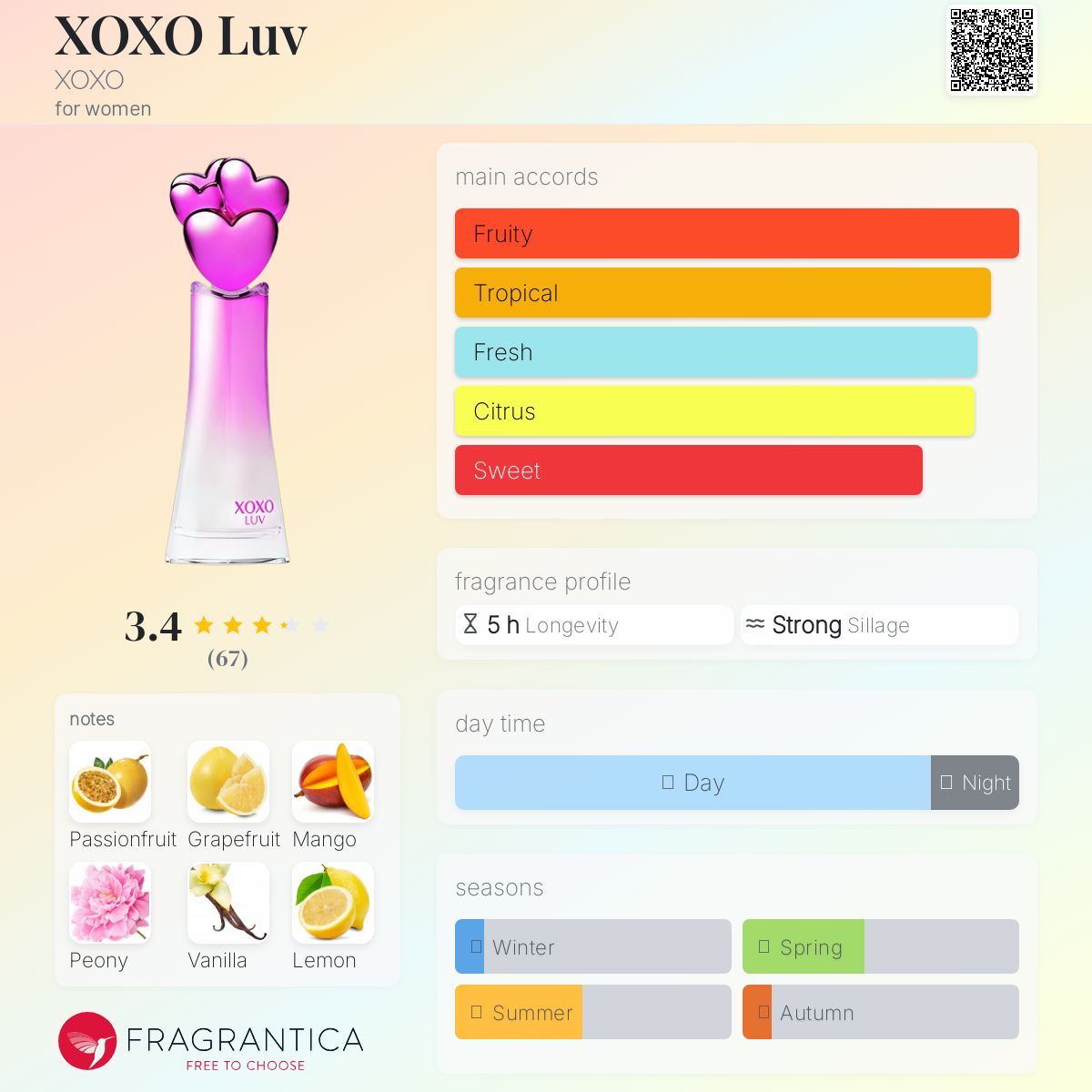 عطر ادکلن اکسو اکسو لاو اِکس اُ اِکس اُ - XOXO Luv XOXO - بررسی، قیمت و خرید