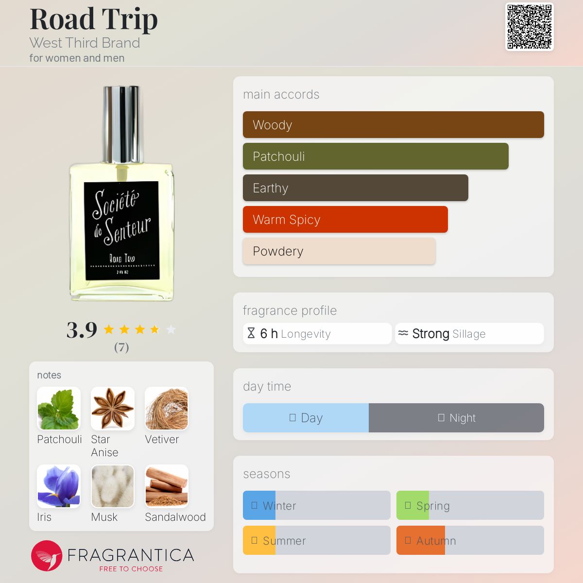 عطر ادکلن رود تریپ وست ترد برند - Road Trip West Third Brand - بررسی، قیمت و خرید