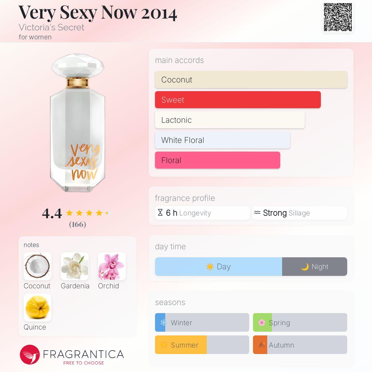 عطر ادکلن وری سکسی نو دو هزار و چهارده ویکتوریا سیکرت - Very Sexy Now 2014 Victoria's Secret - بررسی، قیمت و خرید