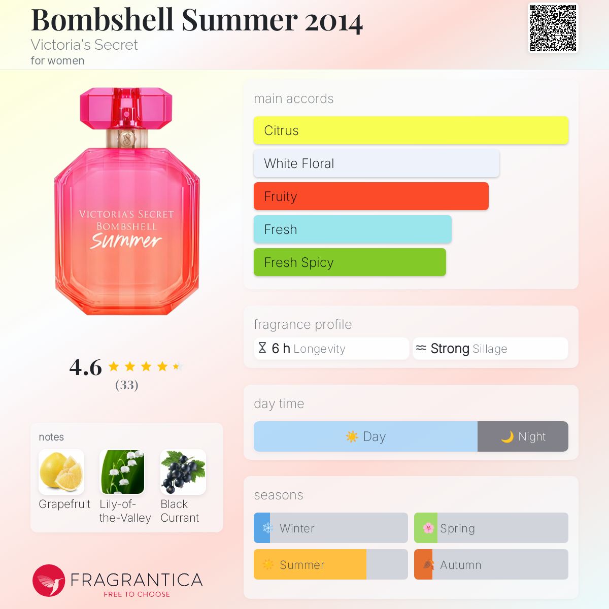 عطر ادکلن بامبشل سامر دو هزار و چهارده ویکتوریا سیکرت - Bombshell Summer 2014 Victoria's Secret - بررسی، قیمت و خرید