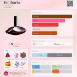 عطر ادکلن یوفوریا کلوین کلاین - Euphoria Calvin Klein - بررسی، قیمت و خرید