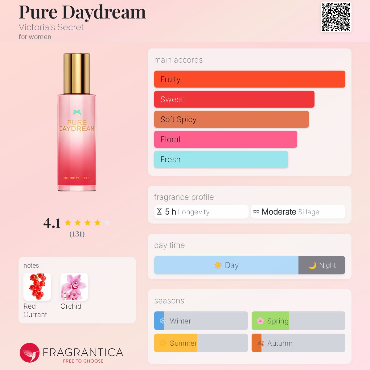 عطر ادکلن پیور دی‌دریم ویکتوریا سیکرت - Pure Daydream Victoria's Secret - بررسی، قیمت و خرید
