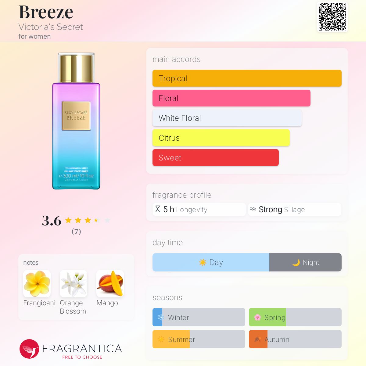 عطر ادکلن بریس ویکتوریا سیکرت - Breeze Victoria's Secret - بررسی، قیمت و خرید