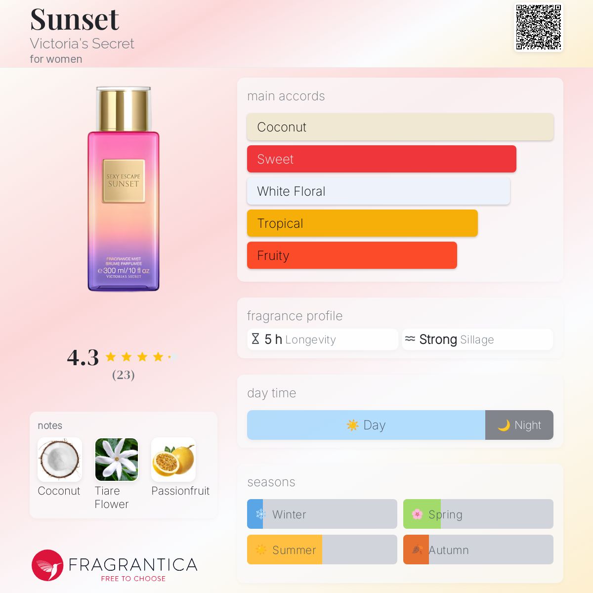 عطر ادکلن سانست ویکتوریا سیکرت - Sunset Victoria's Secret - بررسی، قیمت و خرید