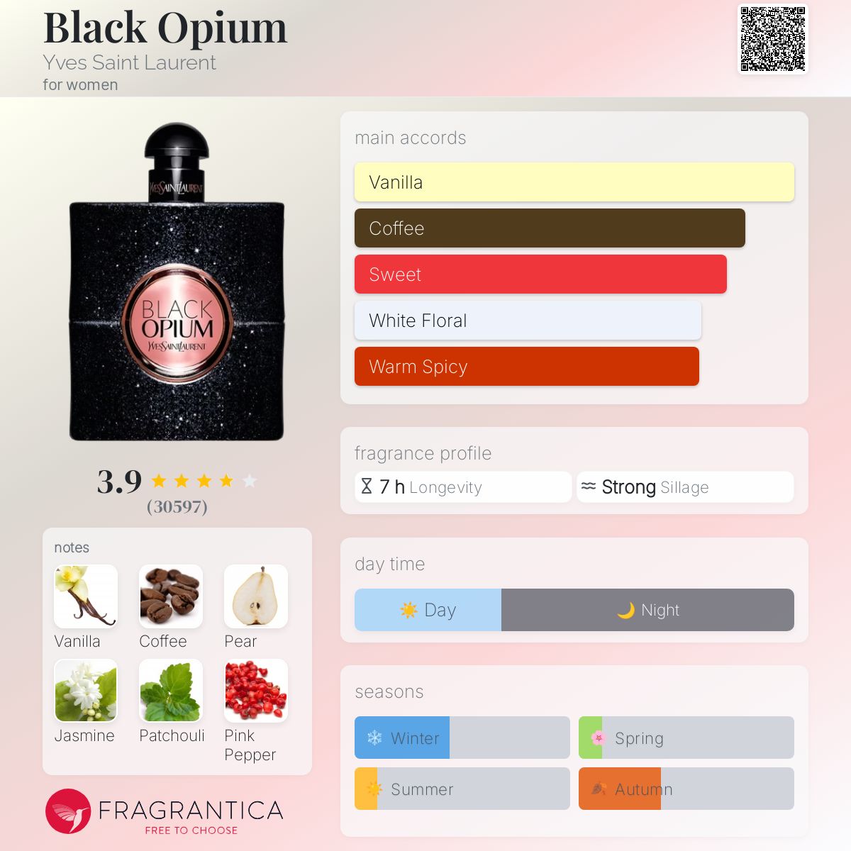 عطر ادکلن بلک اوپیوم ایو سن لوران - Black Opium Yves Saint Laurent - بررسی، قیمت و خرید