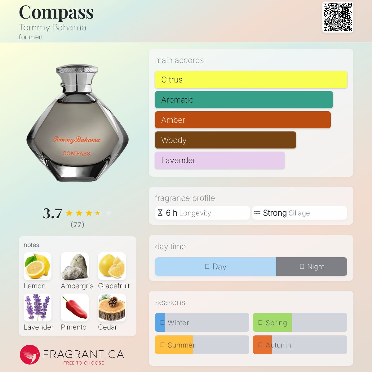 عطر ادکلن کامپس تامی باهاما - Compass Tommy Bahama - بررسی، قیمت و خرید