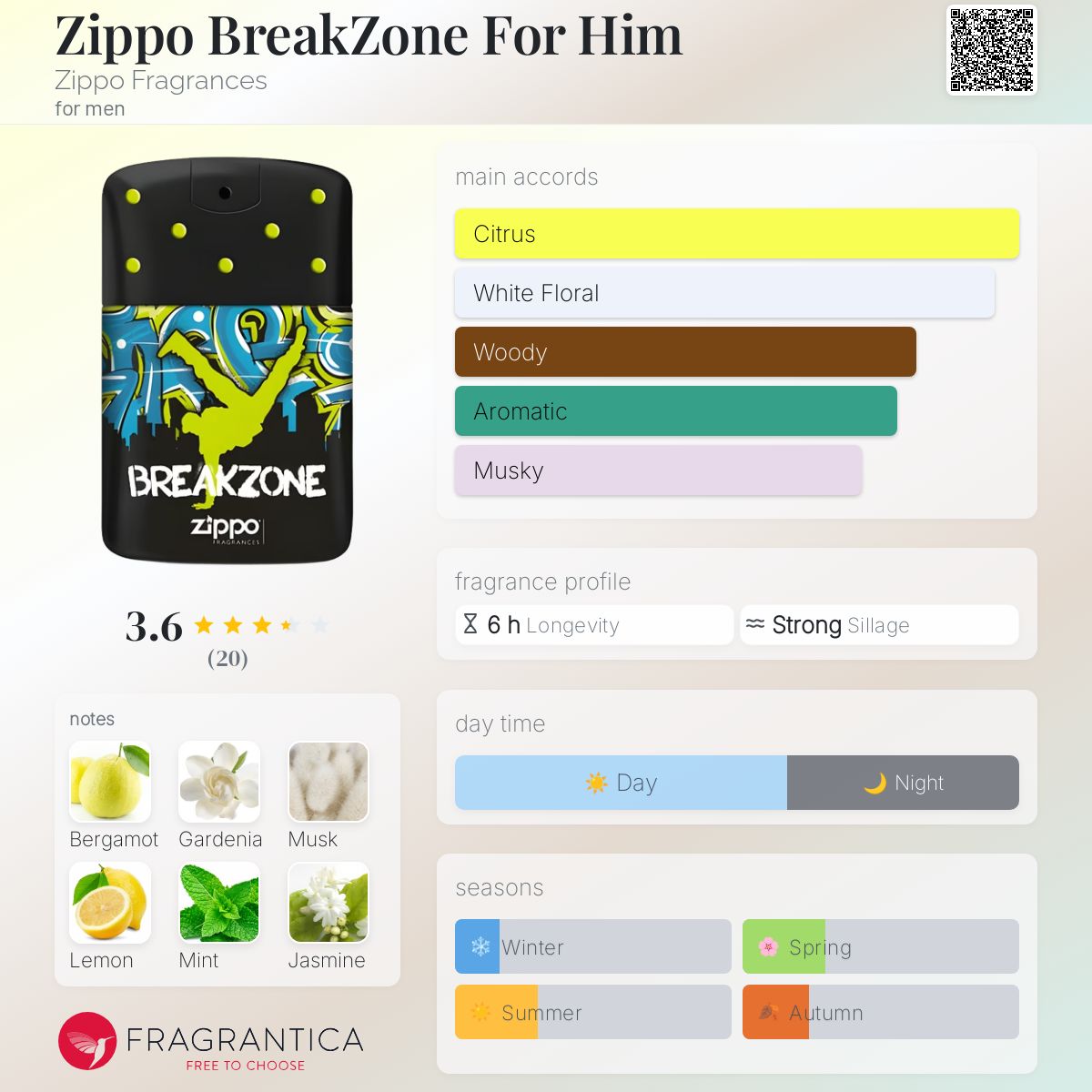 عطر ادکلن زیپو بریکزون فور هیم زیپو فراگرنسز - Zippo BreakZone For Him Zippo Fragrances - بررسی، قیمت و خرید