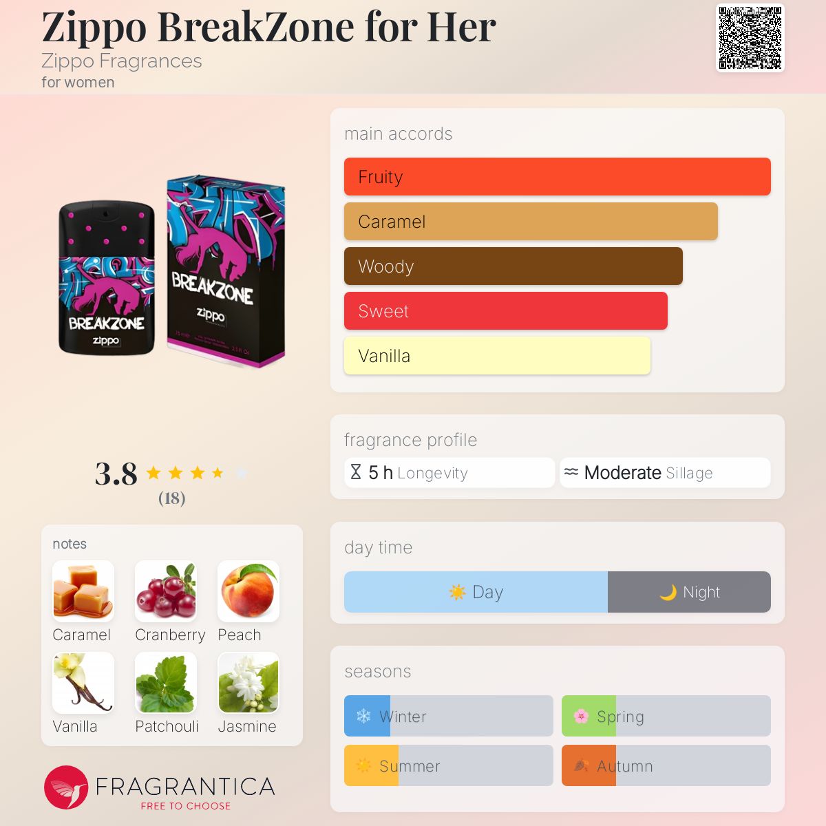 عطر ادکلن زیپو بریک‌زون فور هر زیپو فراگرنسز - Zippo BreakZone for Her Zippo Fragrances - بررسی، قیمت و خرید