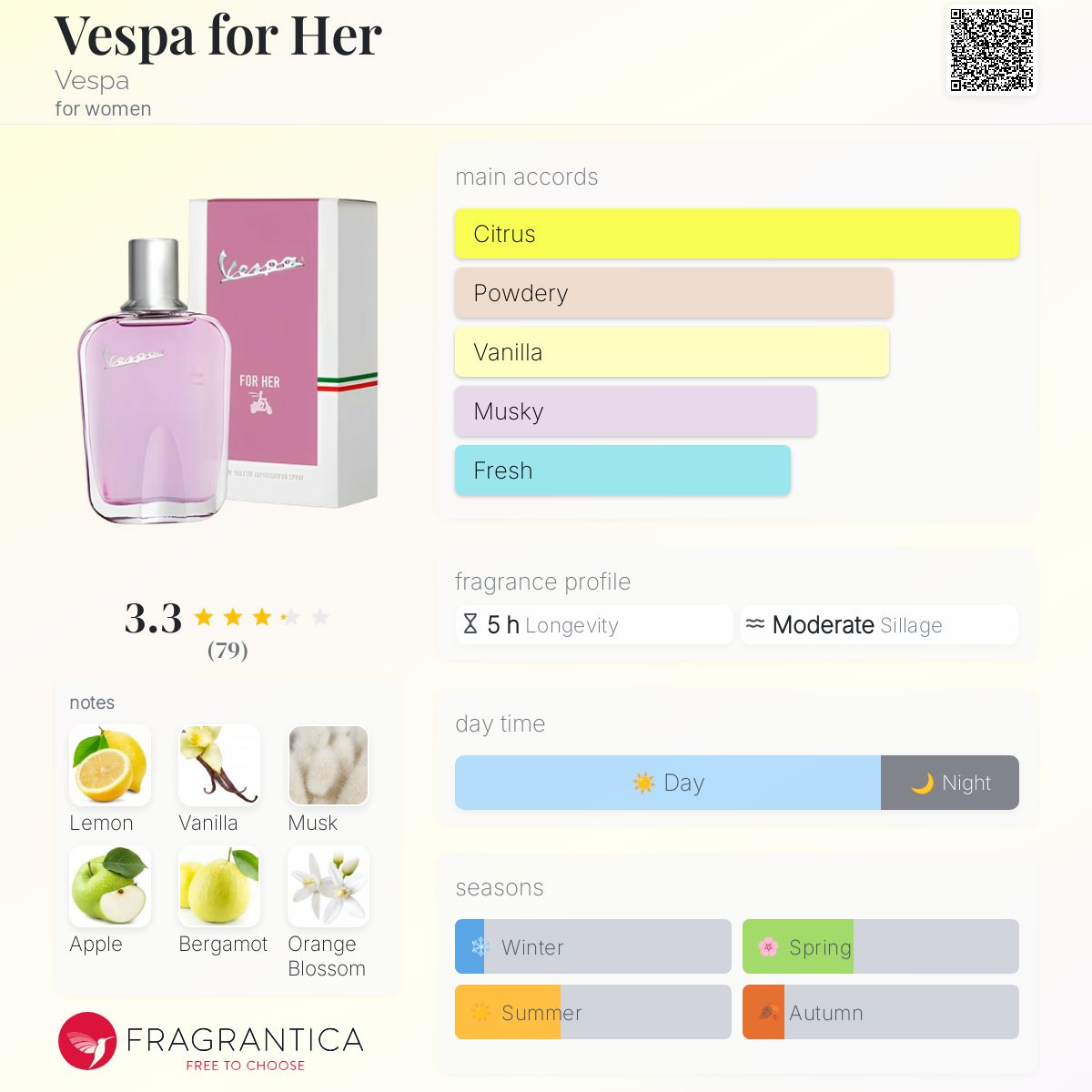 عطر ادکلن وسپا فور هر وسپا - Vespa for Her Vespa - بررسی، قیمت و خرید