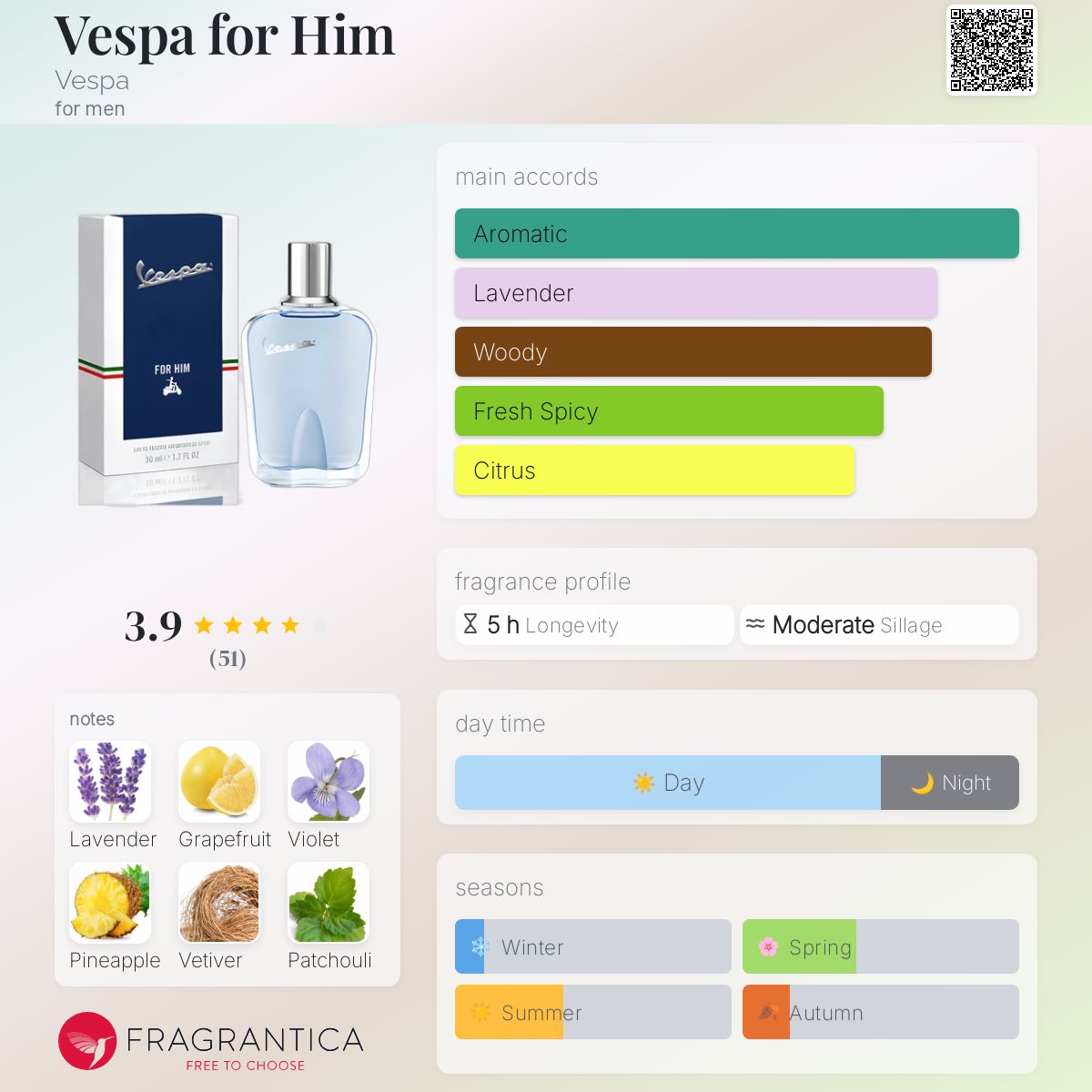 عطر ادکلن وسپا فور هیم وسپا - Vespa for Him Vespa - بررسی، قیمت و خرید