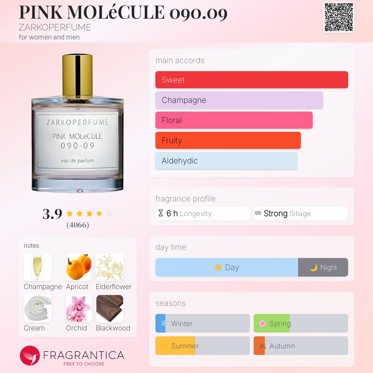 عطر ادکلن پینک مولکول ۰۹۰.۰۹ زارکوپرفیوم - PINK MOLéCULE 090.09 ZARKOPERFUME - بررسی، قیمت و خرید