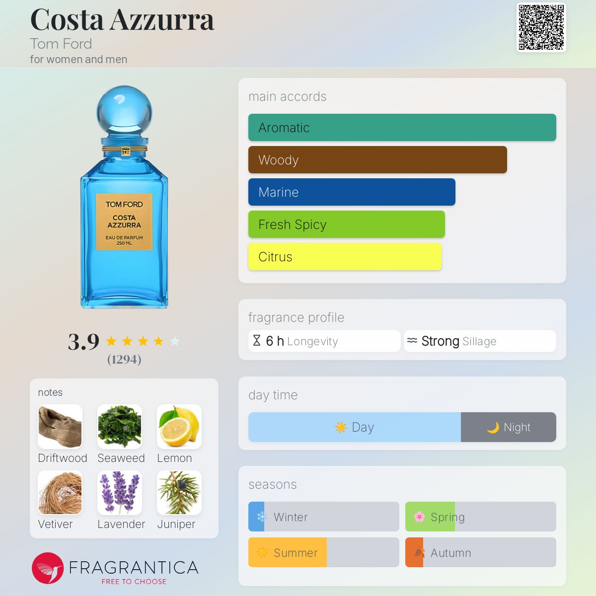 عطر ادکلن کاستا آزورا تام فورد - Costa Azzurra Tom Ford - بررسی، قیمت و خرید