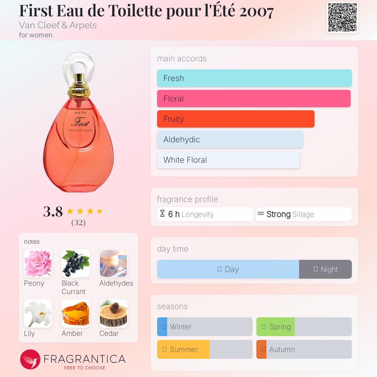 عطر ادکلن فِرست او د تویلت پور لته ۲۰۰۷ ون کلیف اند آرپلز - First Eau de Toilette pour l'Été 2007 Van Cleef & Arpels - بررسی، قیمت و خرید