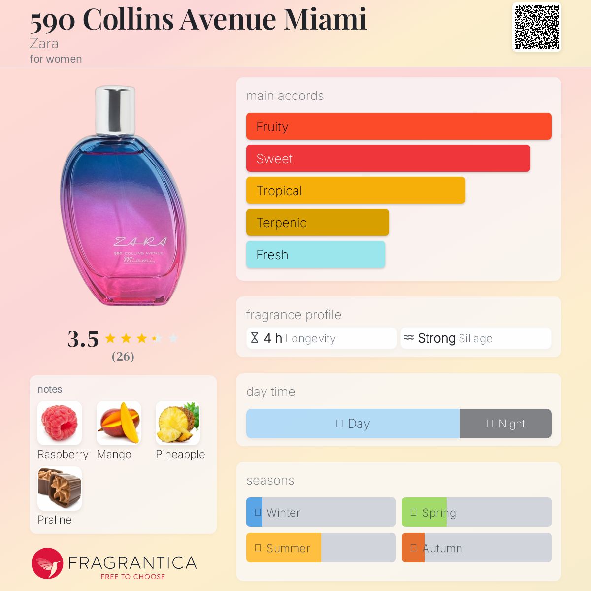 عطر ادکلن پانصد و نود کالینز اونیو مایامی زارا - 590 Collins Avenue Miami Zara - بررسی، قیمت و خرید