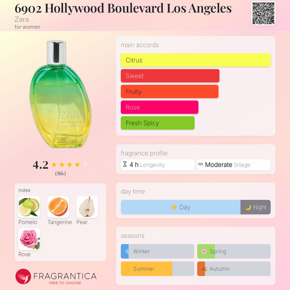 عطر ادکلن ۶۹۰۲ هالیوود بلوار لس آنجلس زارا - 6902 Hollywood Boulevard Los Angeles Zara - بررسی، قیمت و خرید