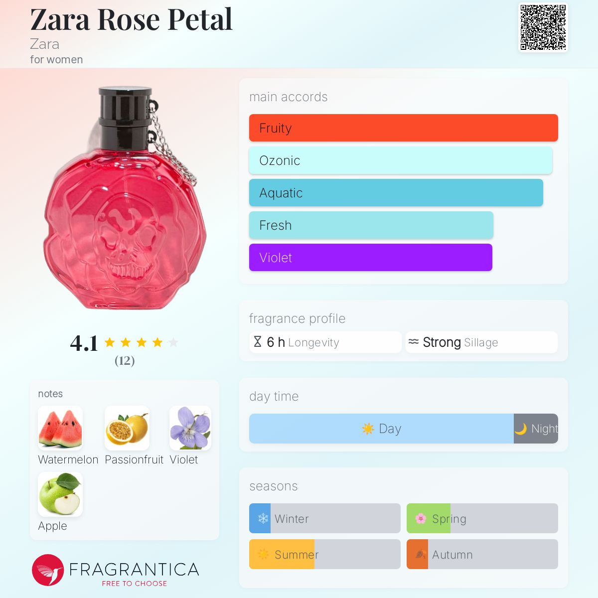 عطر ادکلن زارا رز پتال زارا - Zara Rose Petal Zara - بررسی، قیمت و خرید