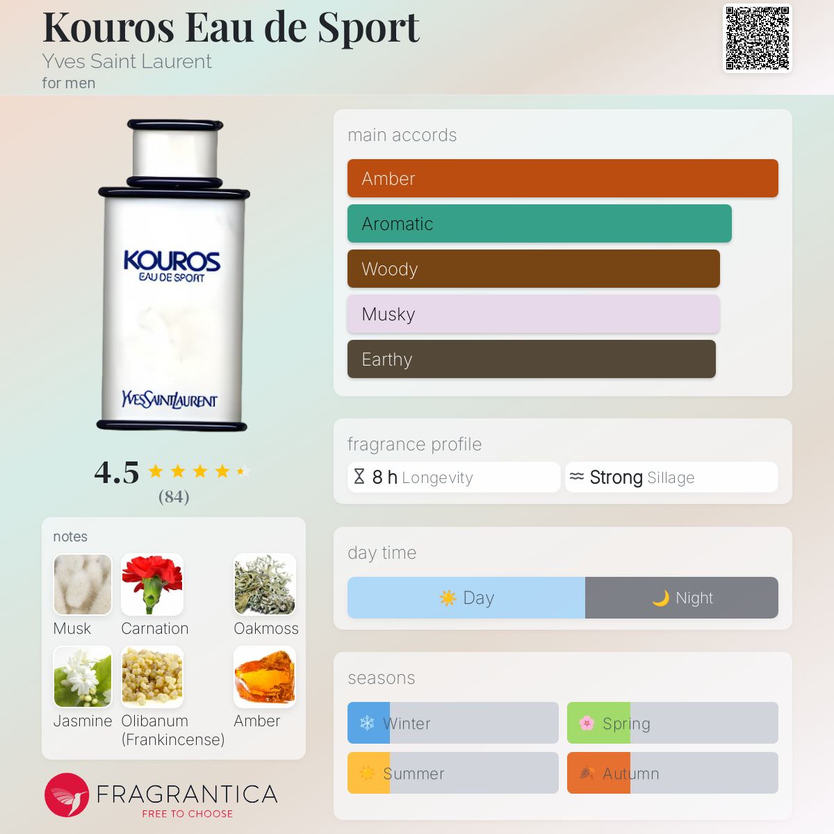 عطر ادکلن کورس او دو اسپورت ایو سن لوران - Kouros Eau de Sport Yves Saint Laurent - بررسی، قیمت و خرید