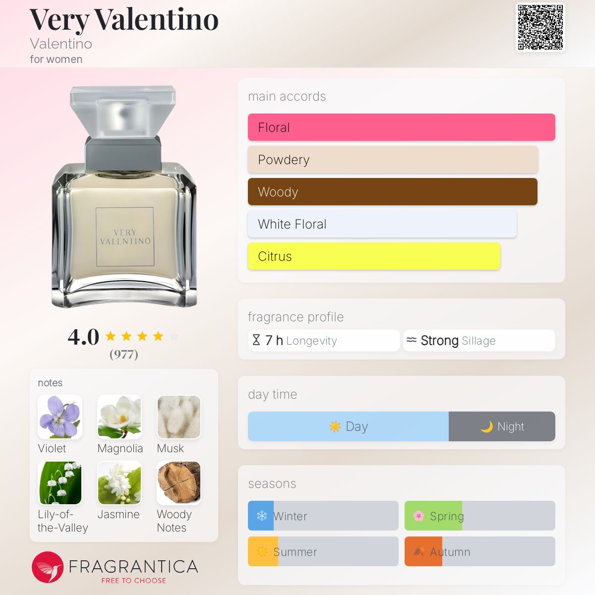 عطر ادکلن وری ولنتینو والنتینو - Very Valentino Valentino - بررسی، قیمت و خرید