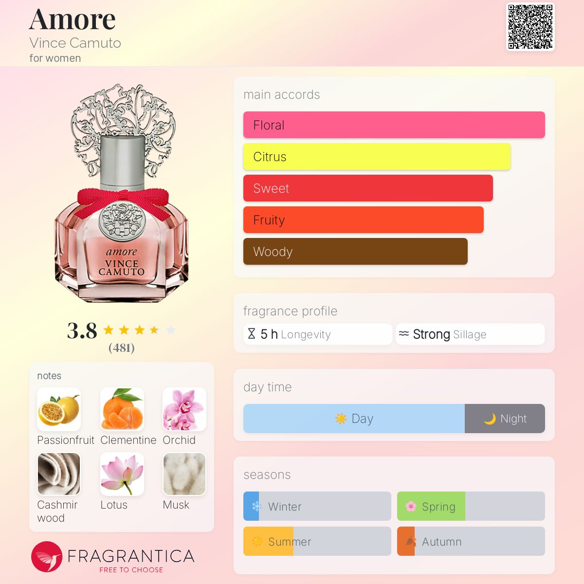 عطر ادکلن آمور وینس کاموتو - Amore Vince Camuto - بررسی، قیمت و خرید