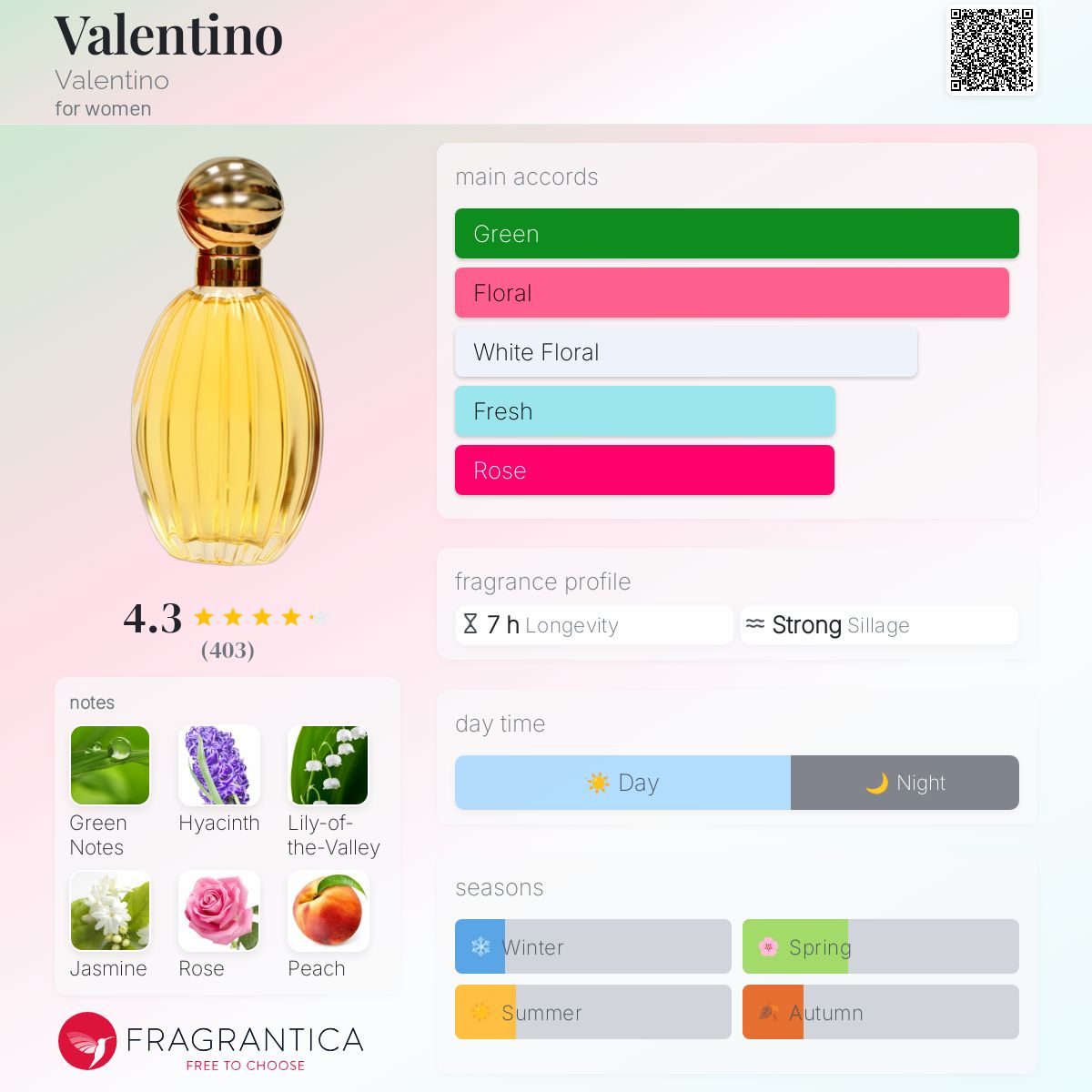 عطر ادکلن والنتینو والنتینو - Valentino Valentino - بررسی، قیمت و خرید