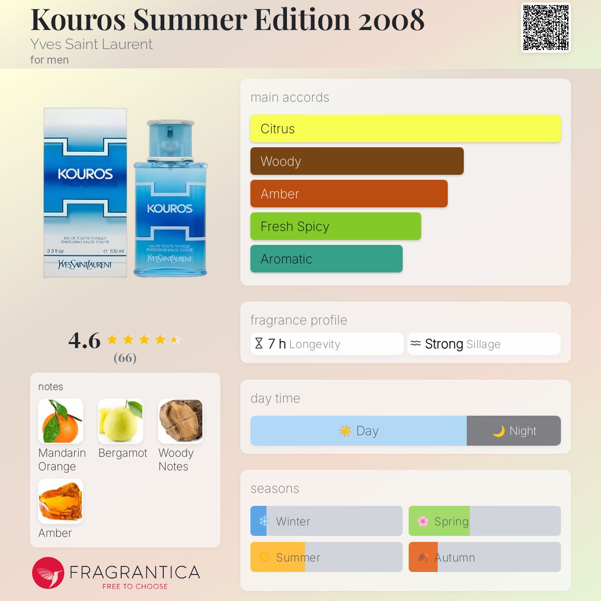 عطر ادکلن کوروس سامر ادیشن دوهزار و هشت ایو سن لوران - Kouros Summer Edition 2008 Yves Saint Laurent - بررسی، قیمت و خرید