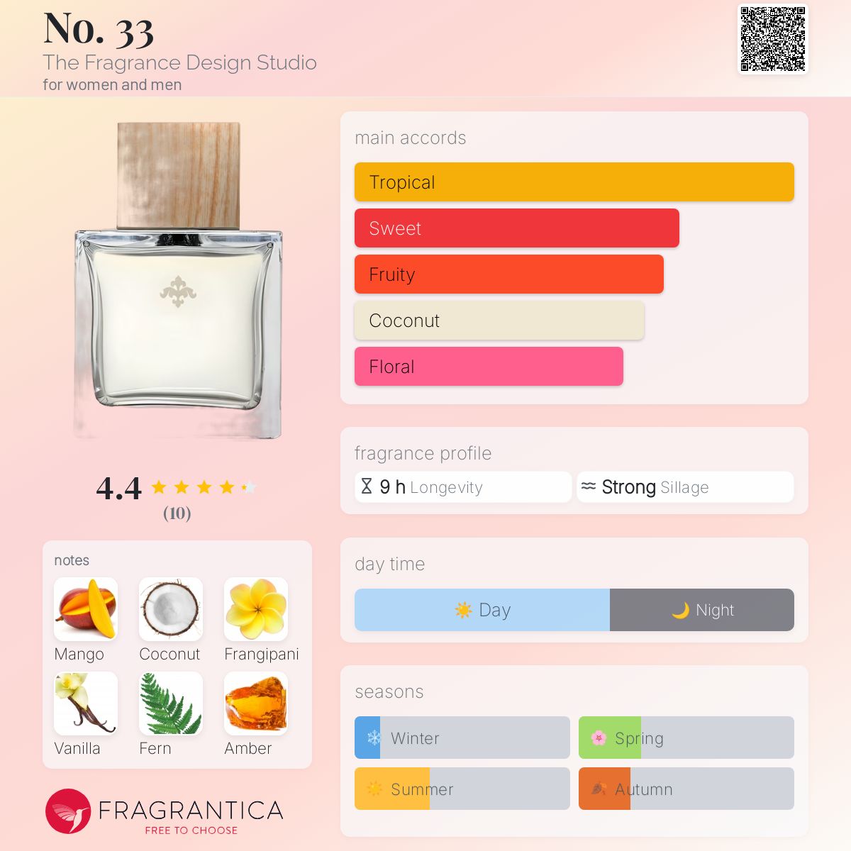 عطر ادکلن نامبر تری تری دی فراگرنس دیزاین استودیو - No. 33 The Fragrance Design Studio - بررسی، قیمت و خرید