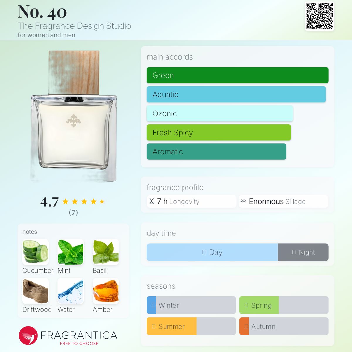 عطر ادکلن شماره چهل د فرگرنس دیزاین استودیو - No. 40 The Fragrance Design Studio - بررسی، قیمت و خرید