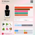 عطر ادکلن سی اینتنس جورجیو آرمانی - Sì Intense Giorgio Armani - بررسی، قیمت و خرید
