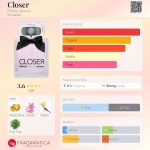 عطر ادکلن کلوزر امینا جاهوویچ - Closer Emina Jahovic - بررسی، قیمت و خرید