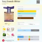 عطر ادکلن وری فرانک الیویه فرانک اولیویه - Very Franck Olivier Franck Olivier - بررسی، قیمت و خرید